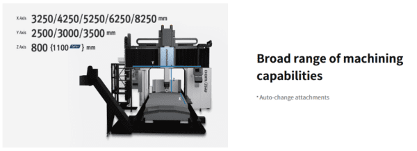 DBM series | Direct Machinery and Tooling