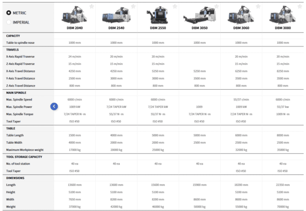 DBM series | Direct Machinery and Tooling