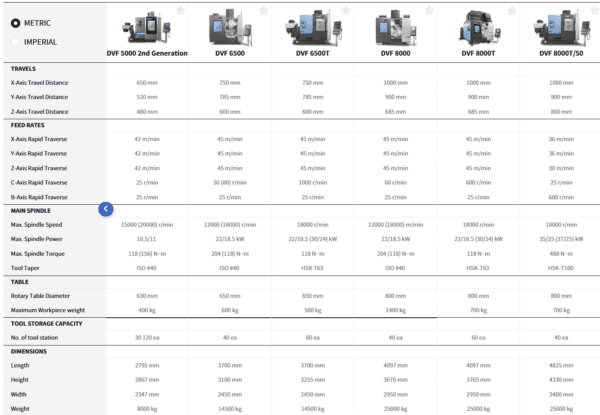 DVF series | Direct Machinery and Tooling