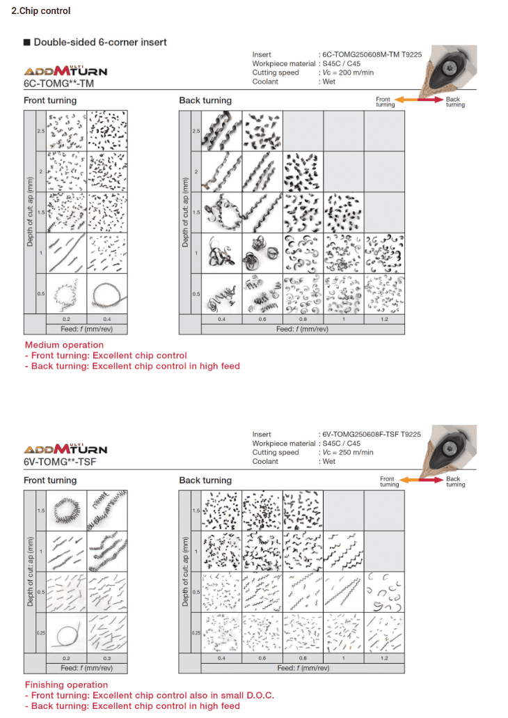 AddMultiTurn - Image 3