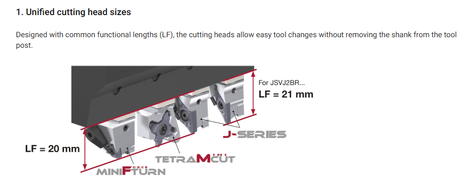 ModuMini-Turn - Image 2