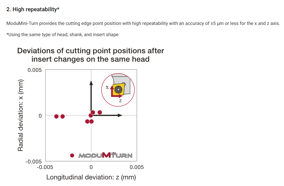 ModuMini-Turn - Image 3
