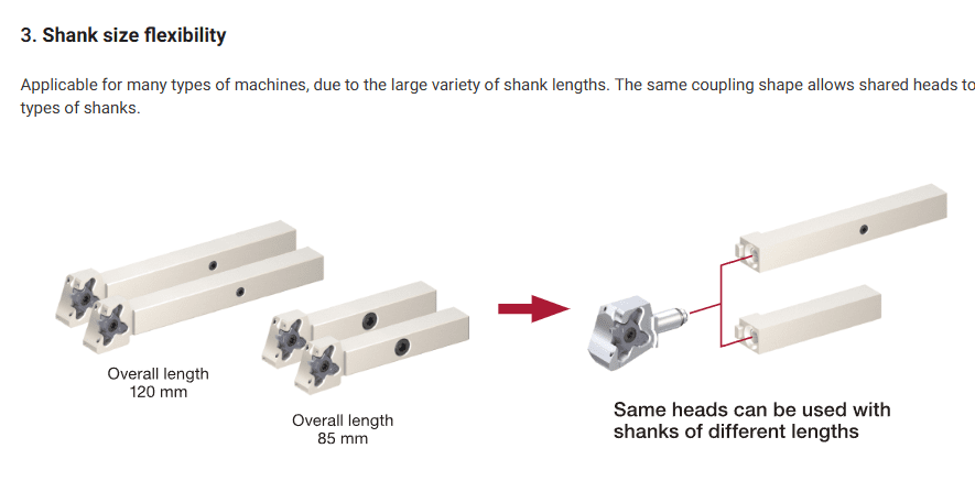 ModuMini-Turn - Image 4