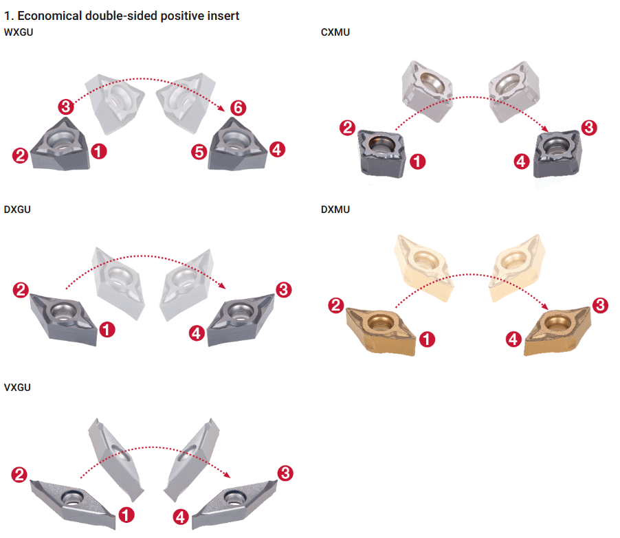 MiniForce-Turn - Image 2