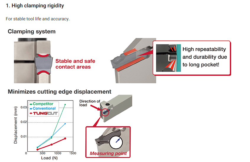 TungCut / TungShortCut - Image 2