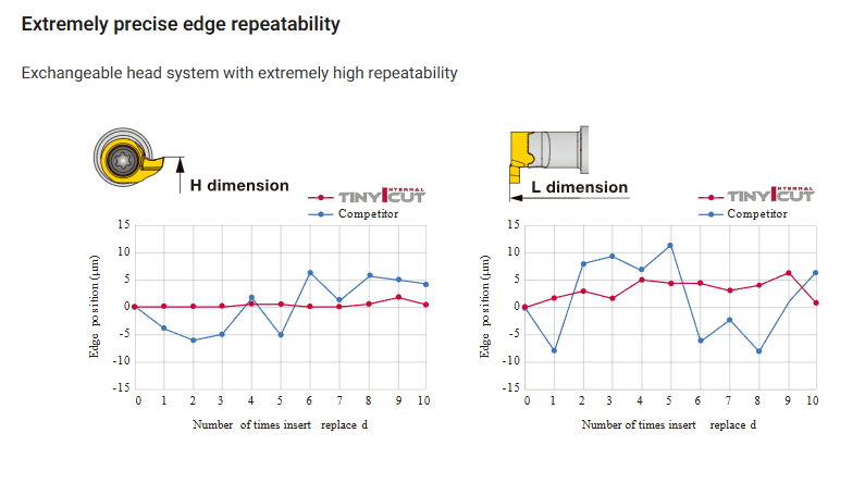 TinyInternalCut - Image 6