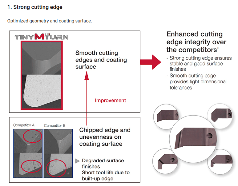TinyMini-Turn - Image 2