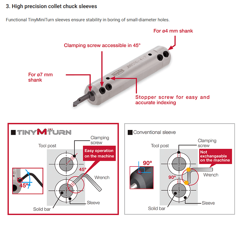 TinyMini-Turn - Image 4
