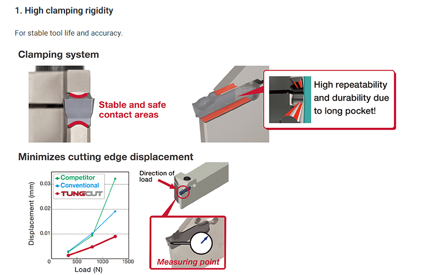 TungCut / TungShortCut - Image 2