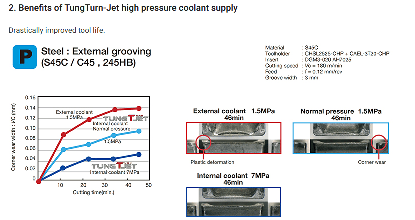 TungCut / TungShortCut - Image 3