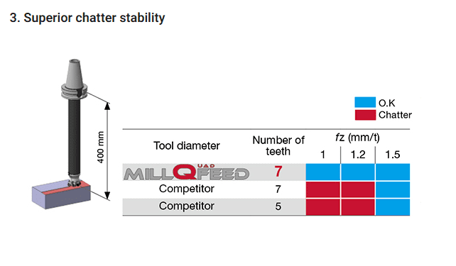 MillQuadFeed - Image 4