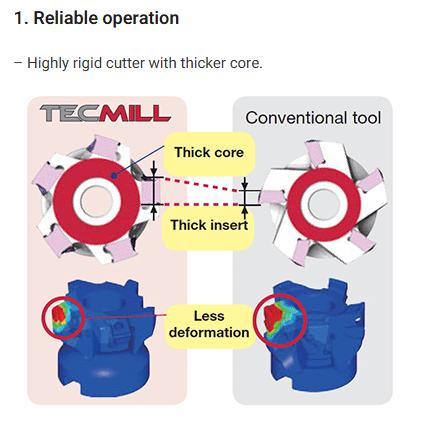 TecMill - Image 2