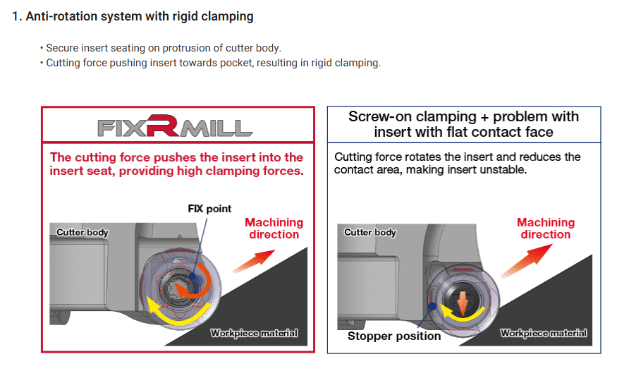FixRMill - Image 2