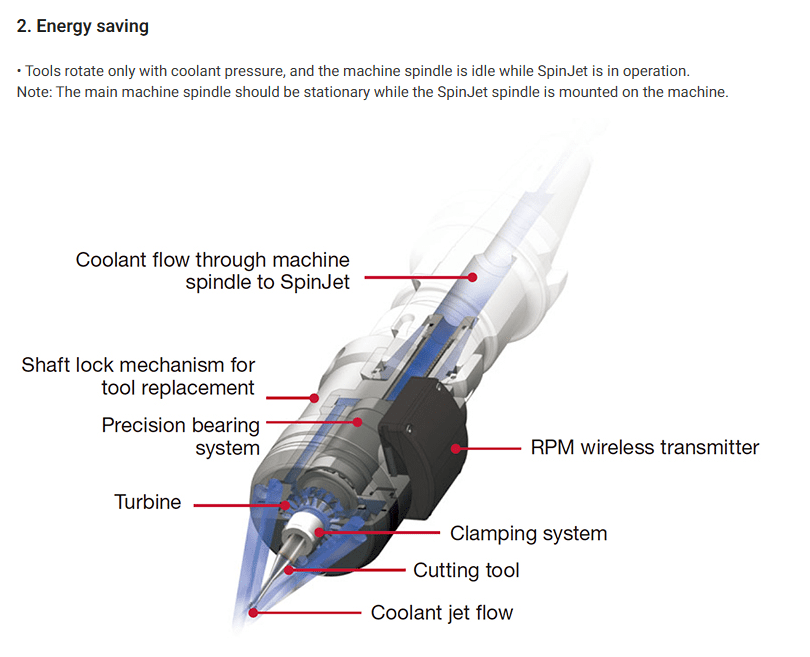 SpinJet - Image 3