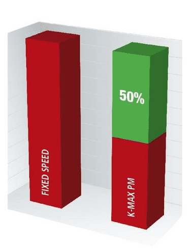 A-K-MAX 18.5 - 90 VS (IE4) Stand alone - Image 7