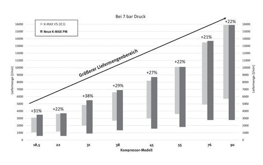 A-K-MAX 18.5 - 90 VS (IE4) Stand alone - Image 8