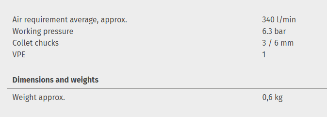 Die grinder set STS - Image 2