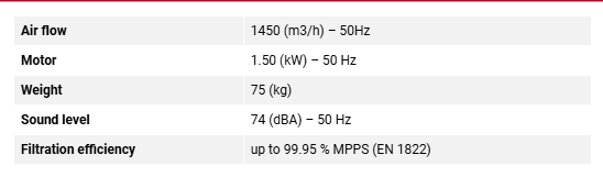 Fox WS2 1500 - Image 5
